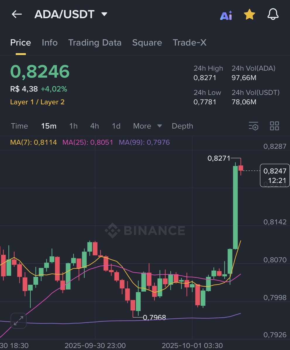 Cardano Feed ($ADA) tweet media