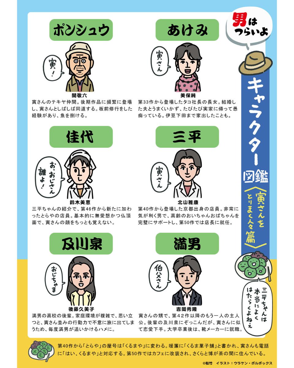 映画『男はつらいよ』55周年 Go! Go! 寅さん on X