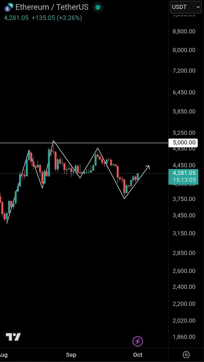 TitanMasood's tweet photo. $eth 5k can be next π
$titanx #TitanX #DragonX #Ethereum https://t.co/F7uImTUfBb