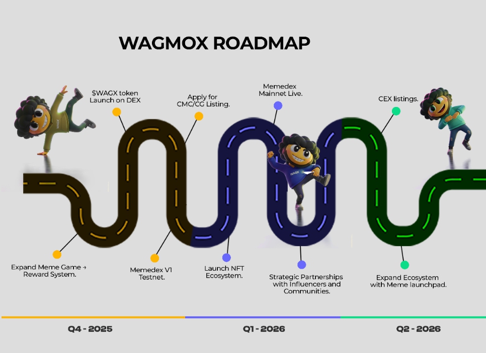 The wait is over — the WAGX Roadmap is here! 🤩

Every step has been carefully designed to build not just a token, but a thriving ecosystem powered by our community. From presales to major exchange listings, partnerships, utilities, and beyond — this roadmap is the blueprint of