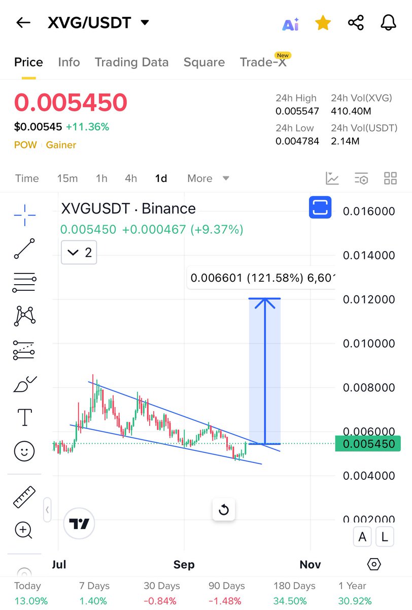 Crypto News & Insights | Bitcoin News | KuCoin