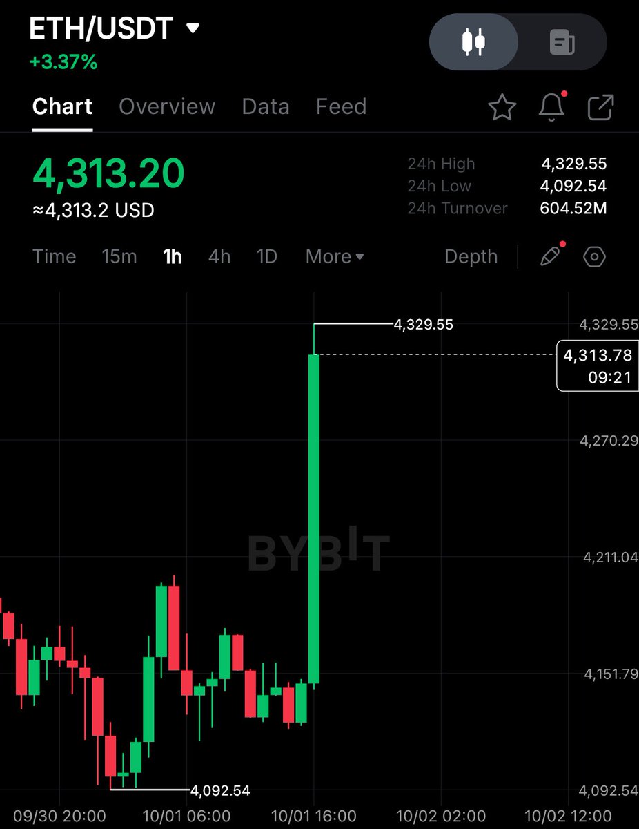 cryptogoos's tweet photo. UPTOBER IS NOW! https://t.co/0rs0bkO9nw