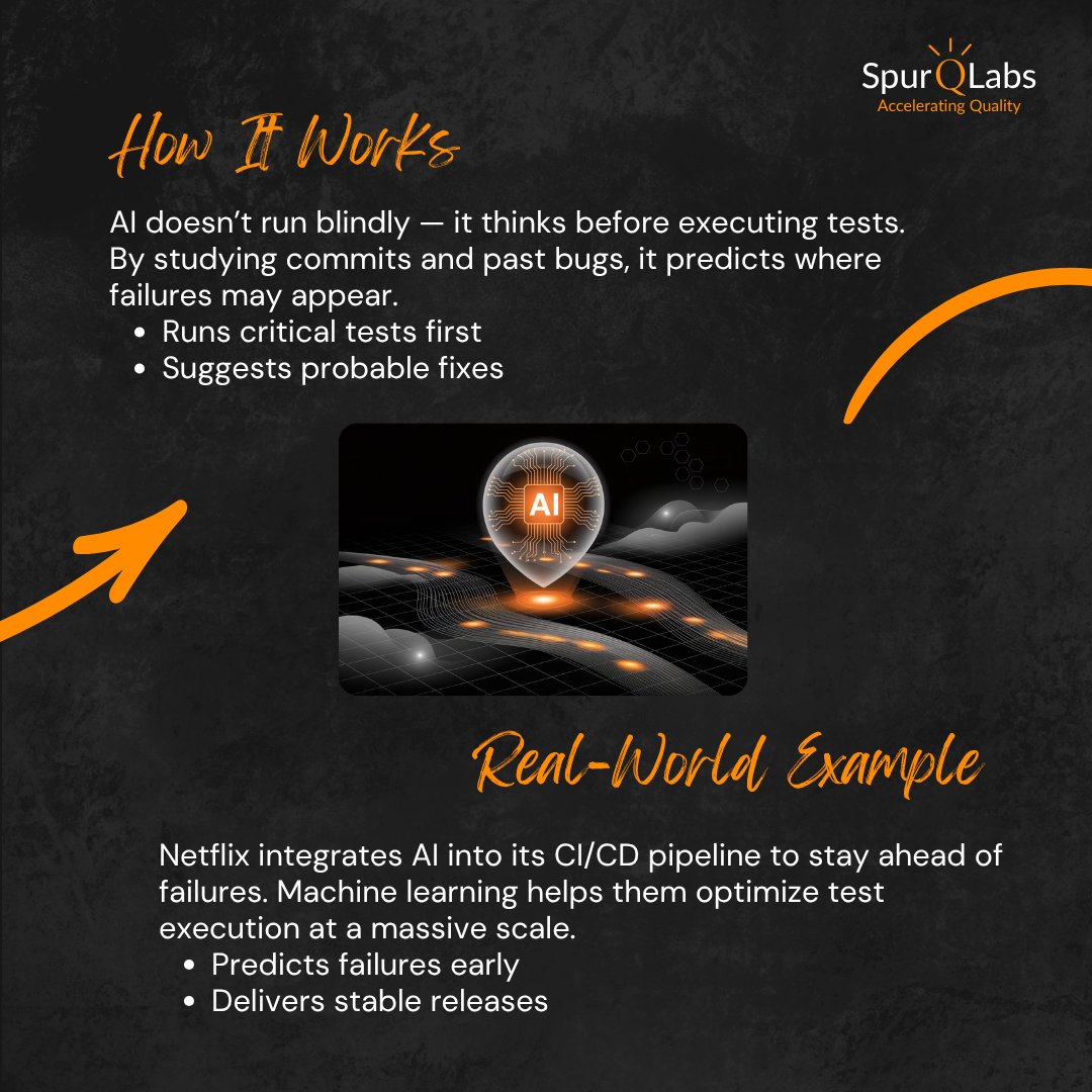 spurqlabs's tweet image. AI is transforming QA — making CI/CD pipelines smarter, faster, and more proactive.
Are you ready for the future of QA?
.
.
.
.
#SpurQLabs #AITesting #ContinuousIntelligence #TestAutomation #CICD #SoftwareTesting #QA #DevOps #AIinQA #FutureOfTesting #QualityEngineering
