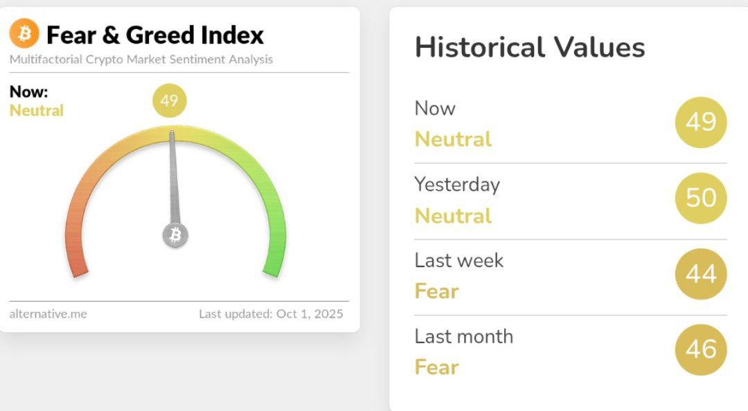 CryptoHopperTG's tweet photo. TODAY'S FEAR &amp; GREED INDEX 🚨 BE LIKE 🔥

Free telegram group link on bio ⬆️ Join us now to get more update on crypto ✅

#CopyTrading #Binance #cryptomarket #Futures #Btc #Altcoin #Eth #xrp #Ethereum $BTC $USDT $ETH $XRP $BNB $SOL $DOGE $ADA $TRUMP $USD $USDC $INJ $POPCAT https://t.co/hFrPgaEOw6