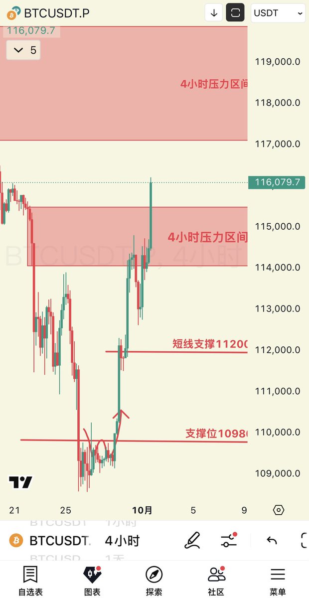 交易员晴天 tweet media