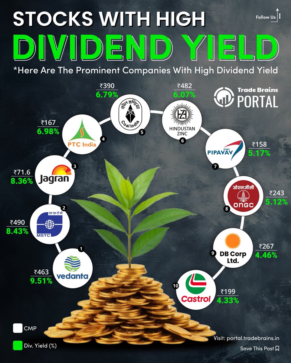 Looking for steady cash flow from your portfolio? High dividend yield stocks can reward investors with regular payouts while offering stability in the long run. 🌱📊

👉 Would you prefer consistent dividends or long-term capital gains?