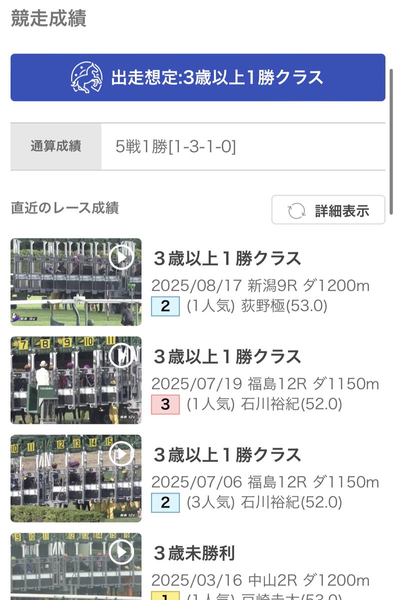 ピコテンダーおかえりなさい！
10/4(土)東京6R1勝Cダート1400m
登録してます！
鞍上はなんと戸崎さん！
未勝利を抜け出した時の相性の良いジョッキー！

まずは怪我なくスタートラインへ！
今走も応援してるよ！
いつも通りの走りで良いんだよ。君は強いんだから。