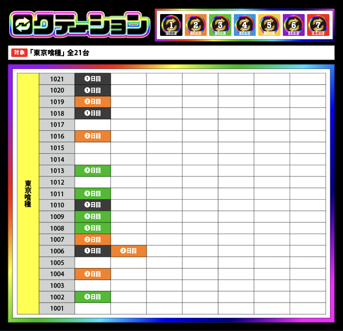 ロクテーション 3日目 10/1(水) 🔃
🌈結果速報🌈

🏩場所👉#塩尻市広丘の店舗

#ロクテーション