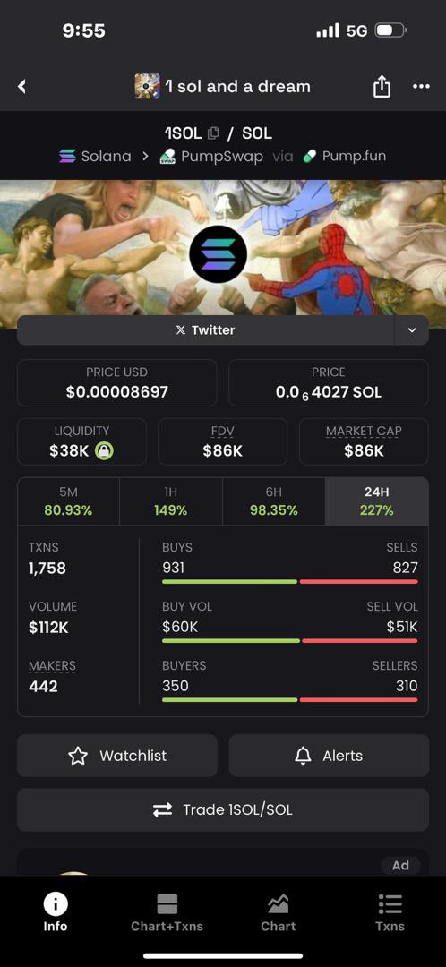 NobleCoins's tweet photo. I told them ape at 19k
Now is up and running
Donโt fade me again on #gooblagoon https://t.co/nSJ3xNwefr