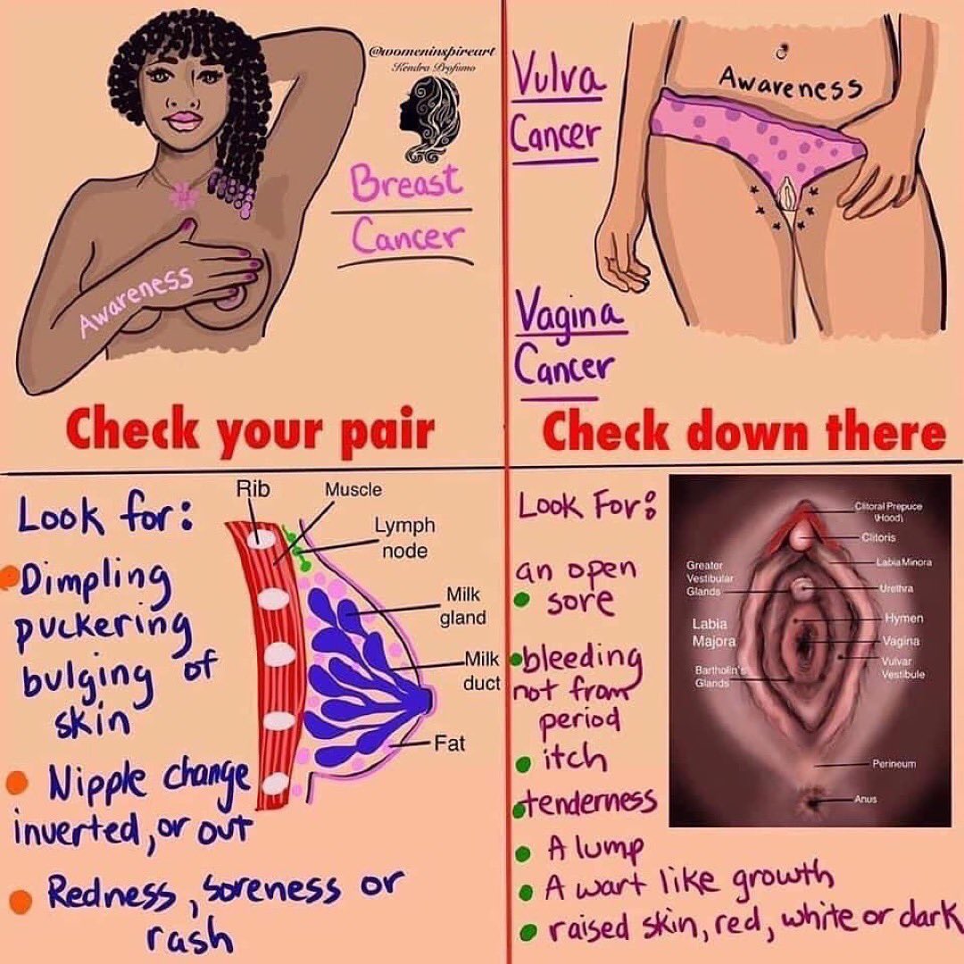 VulvalCancerUK's tweet image. As it&apos;s now Breast Cancer
Awareness Month
I wanted to remind you when you check your breasts then check the rest.
Know your normal and any changes get checked!
If in doubt get checked out!
Check your vulva to and be vulva aware.
