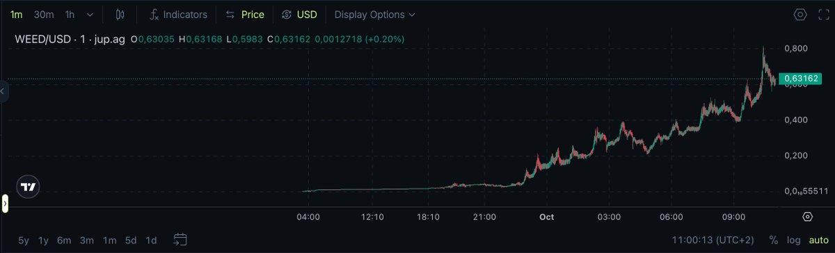 romain_devfront's tweet image. 🚨 Making 5+ $SOL/day with my $WEED farm on @addicteddotfun 🌱💎

Don’t sleep on this ⏰

👉 addicted.fun
🎟️ Code: JZG22222

1️⃣ Send 0.5 $SOL
2️⃣ Buy your farm
3️⃣ Boost &amp;amp; stack 🚀

Early movers win. Are you in?