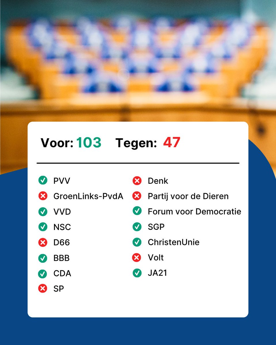 SGPnieuws's tweet image. De SGP-motie voor steun aan het vredesplan voor Gaza is aangenomen! 

Met elkaar moeten we de internationale druk op Hamas maximaal opvoeren. Deze terreurbeweging kan nú kiezen voor het stoppen van het bloedvergieten.

Veelzeggend dat linkse partijen die om vrede roepen deze