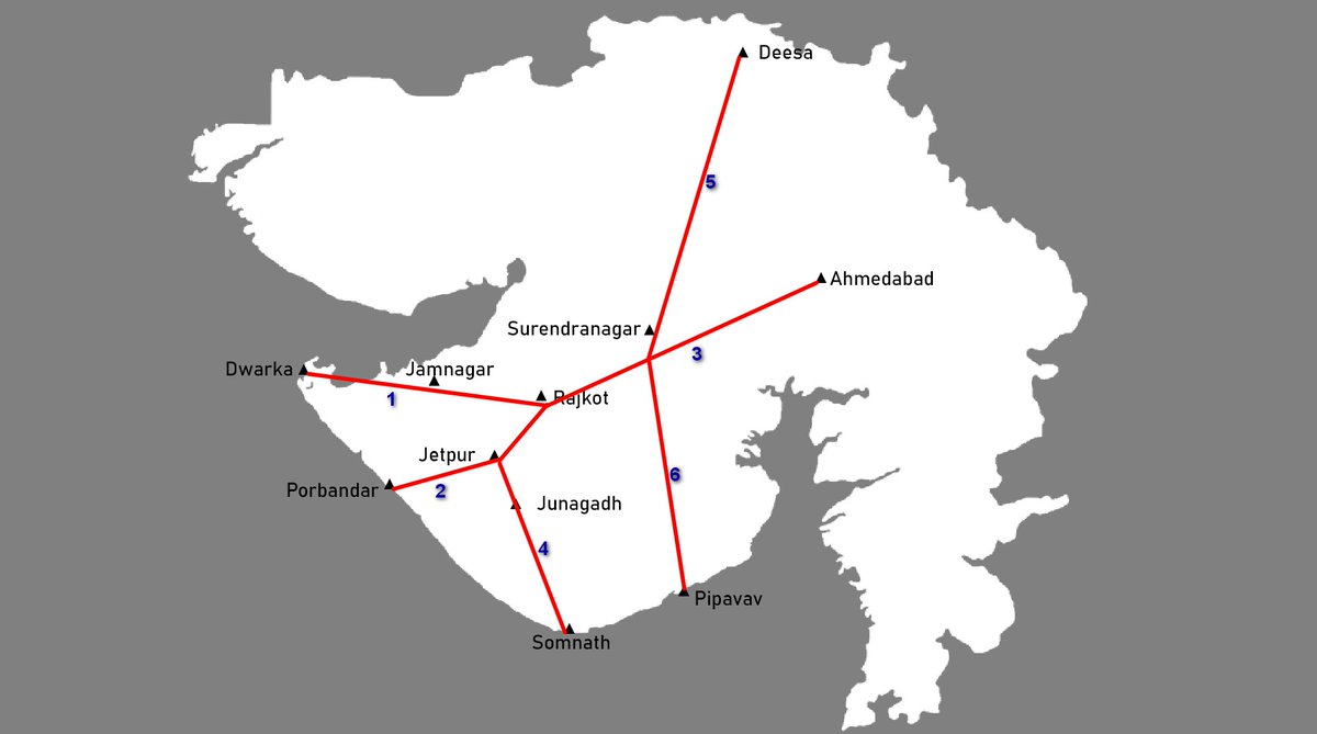Biggest Mega Project of Gujarat 

6 New Expressways

🔥 Length- 1100 km
🔥 Cost- 96,000 cr

1. Rajkot - Dwarka: 209 km
2. Rajkot - Porbandar: 190 km
3. Rajkot - Ahmedabad: 170 km
4. Jetpur - Somnath: 110 km
5. Deesa - Surendranagar: 220 km
6. Surendranagar - Pipavav: 211 km