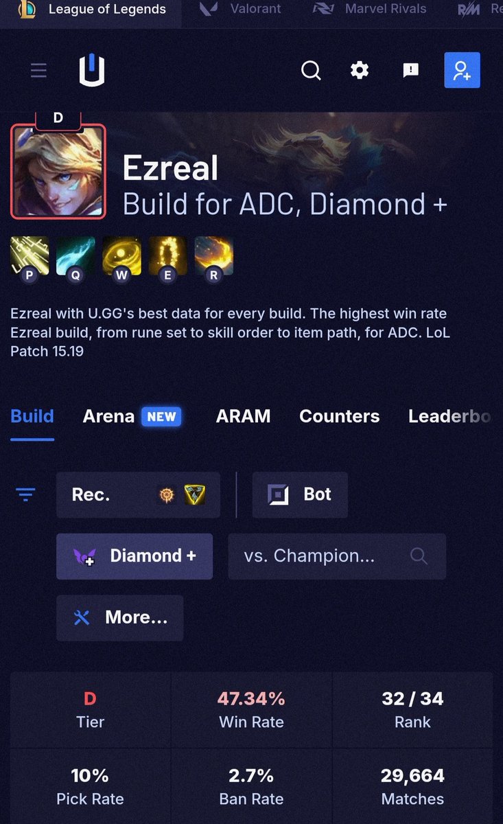 _Anzant's tweet photo. @RiotPhroxzon Can we talk about how bad Ezreal is since a lots of patches ? For several patches, he has barely reached 47% win rate, being mostly the second to last ADC ( Hi Kalista players... 🥲🔫) in each patch. Can we do smth for my little guy ? https://t.co/kxvYDIoCRO