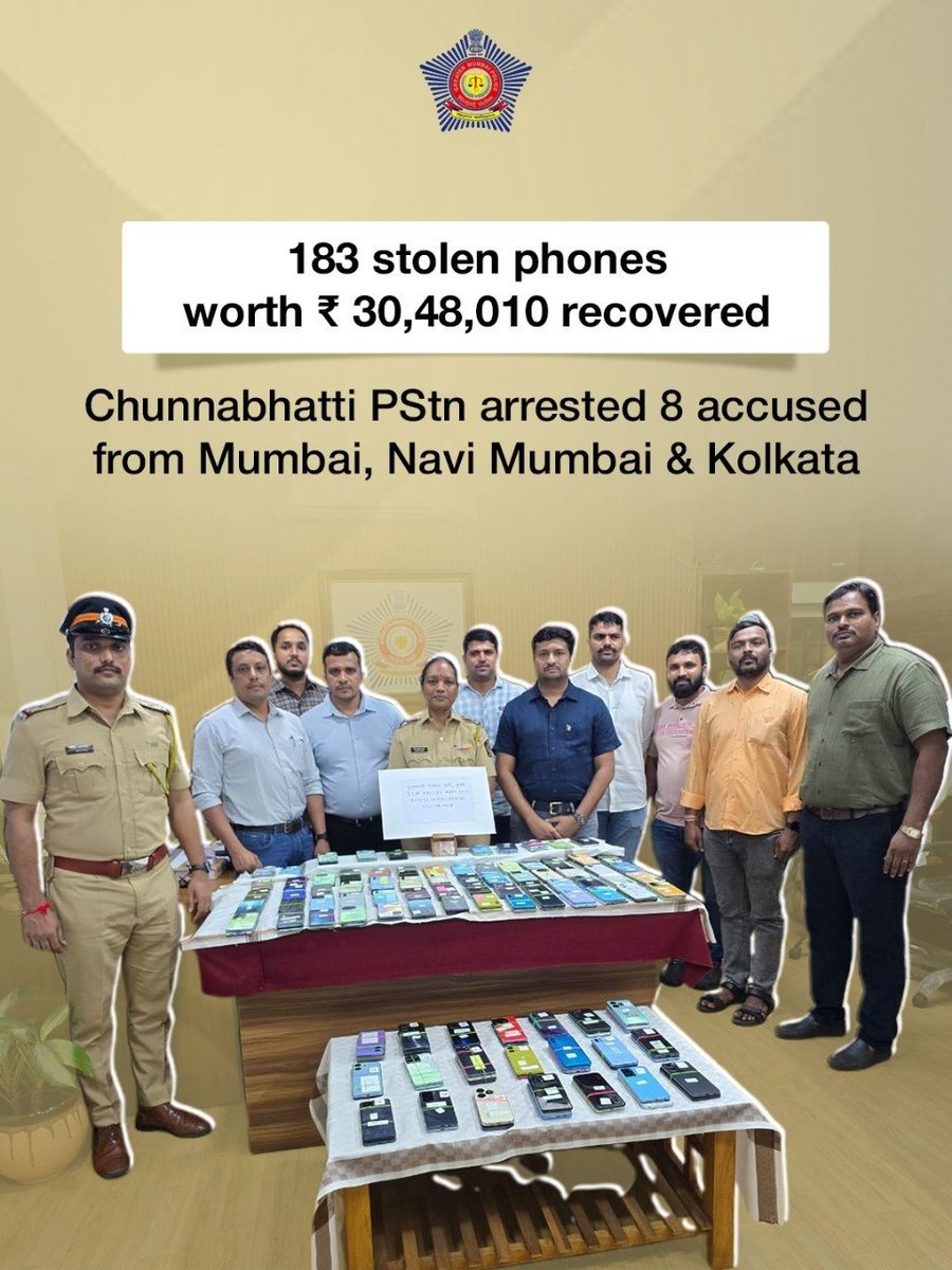 Chunabhatti Police recovers 183 stolen phones worth ₹30,48,010;   8 arrested

Acting on a mobile theft complaint, <a href="/ChunabhattiPS/">चुनाभट्टी पोलीस ठाणे - Chunabhatti PS Mumbai</a> formed a special squad that seized 183 stolen phones valued at ₹30,48,010.

Eight accused were arrested from Mumbai, Navi Mumbai, and Kolkata.