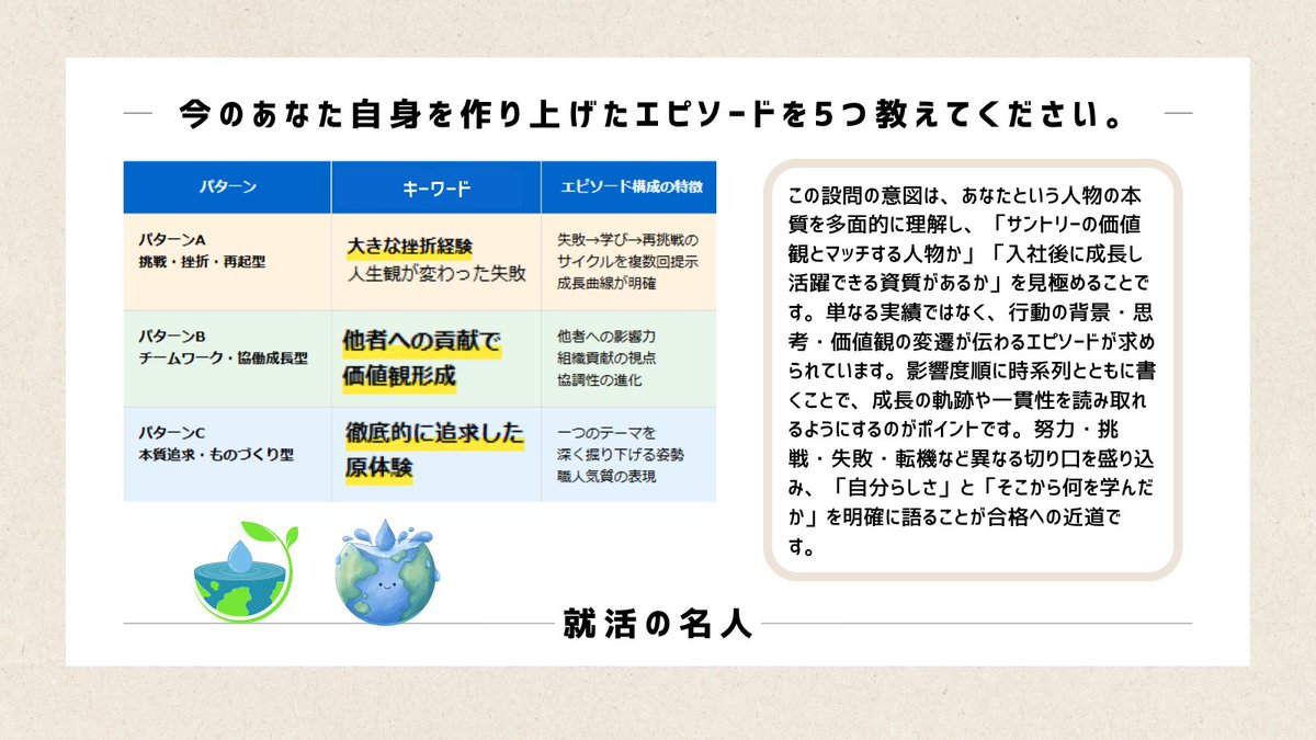 meijin_job's tweet photo. 【サントリー🍻のES対策資料】
セールスマーケ。IS経由だとかなり内定近づく。
ESちょい重いので対策必須。   
年休121日！日経スマート・ワーク大賞殿堂入り。
平均年収1222万円💰
100名以上採用！ ガチホワイト企業。
 対策資料まとめました。

配布条件🎁 
✅いいね&リツイート
✅リプにサントリー