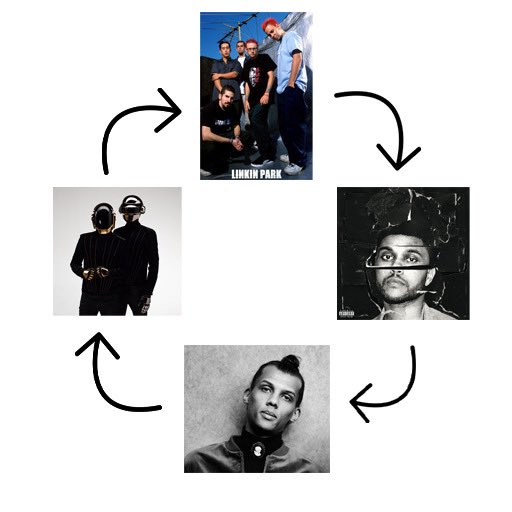 The four horsemen of my sep-dec lock-in