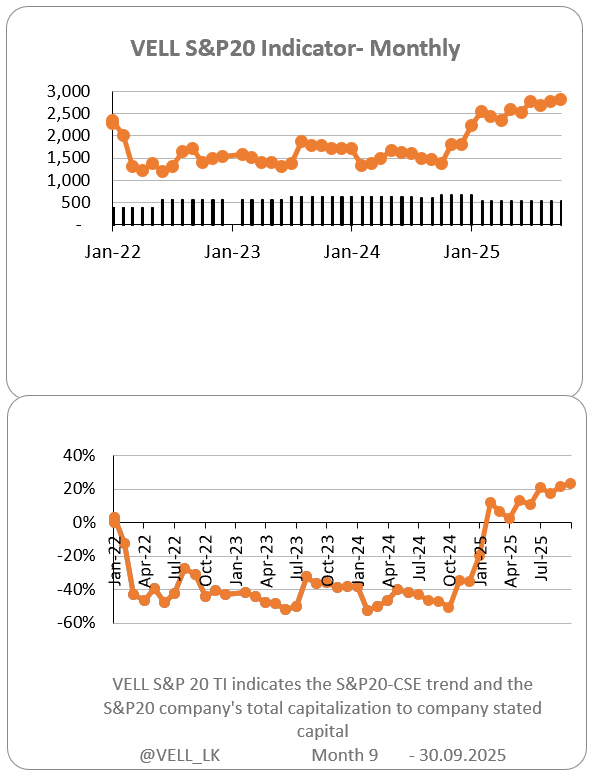 How September ended for you ? <a href="/CSE_Media/">Colombo Stock Exchange</a> #csestocks #SriLanka