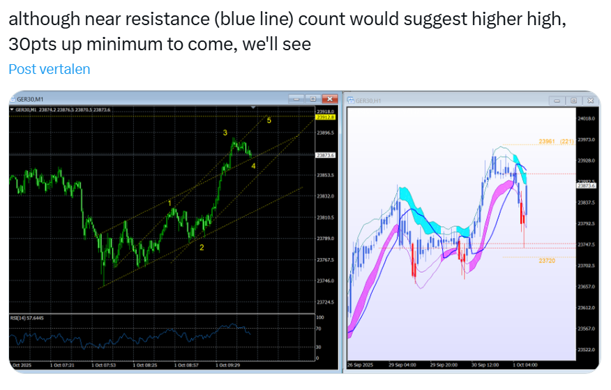 line_trades's tweet photo. 😉 #elliottwave #realtime #wavecount #dax #daytrading https://t.co/JA4ktpKFCH