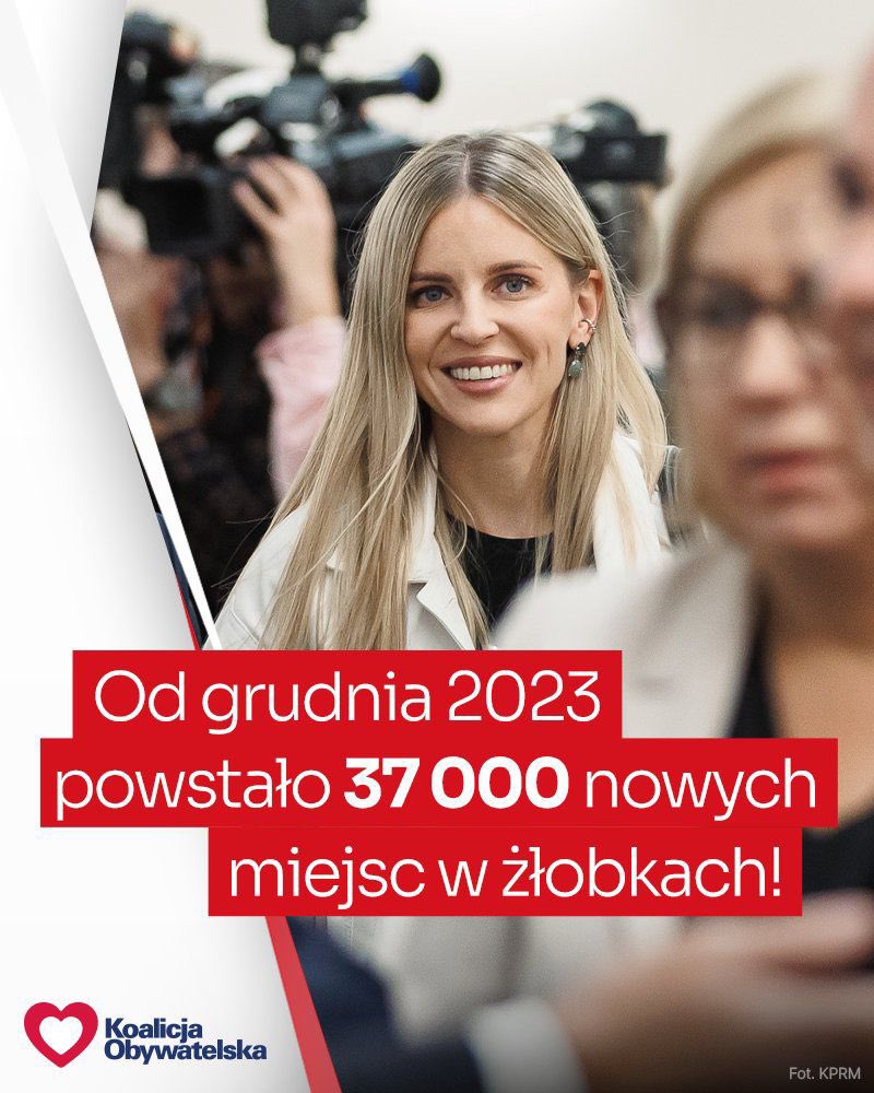 Wsparcie finansowe dla tysięcy rodzin, nowe miejsca opieki dla dzieci #AktywnyRodzic #wspieramyrodziny