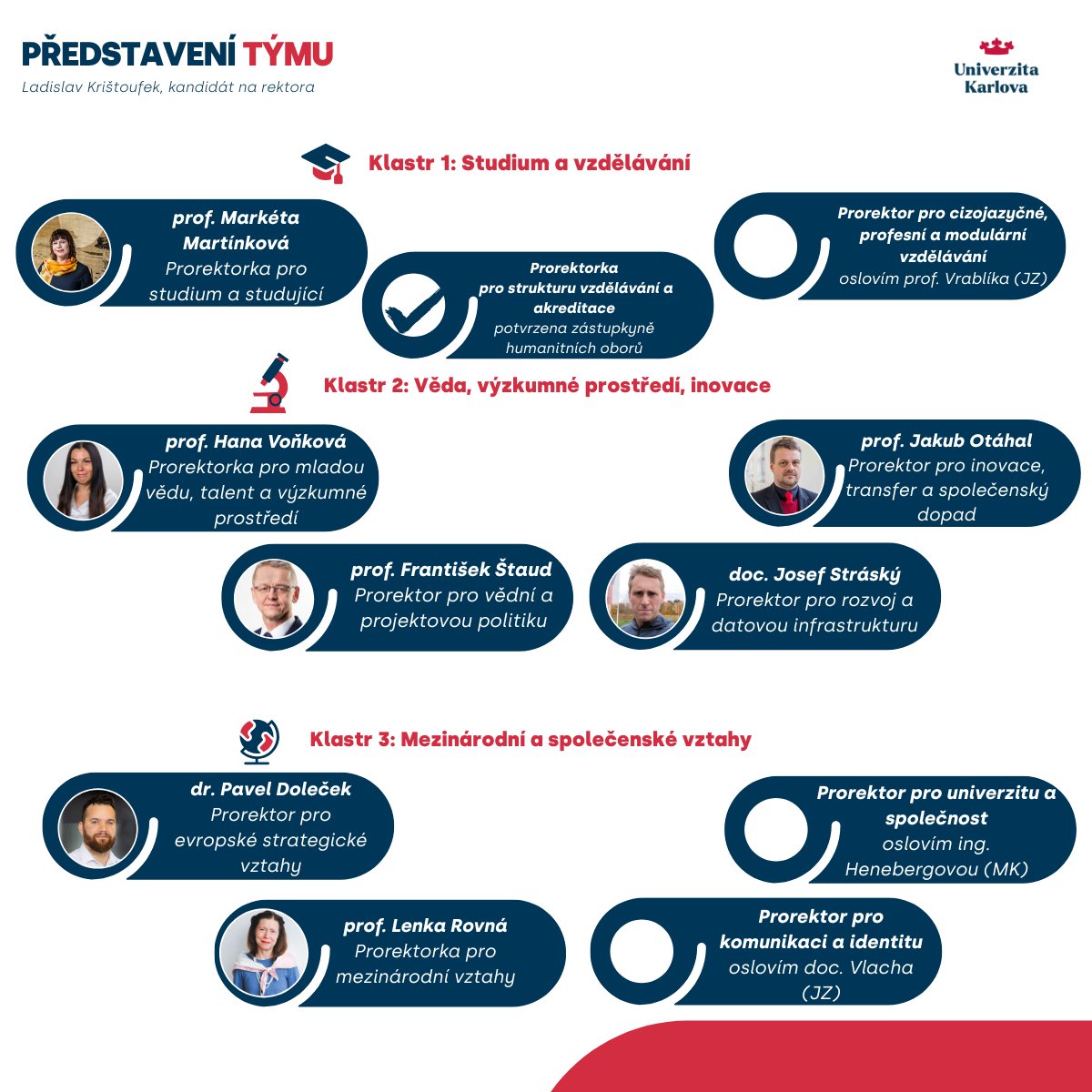 🃏 PROREKTORSKÝ TÝM: Vykládám karty na stůl

🎓 Se začátkem akademického roku na UK jsem se rozhodl zveřejnit skladbu případného budoucího prorektorského týmu.

🙏 V první řadě děkuji všem, kteří jsou připraveni do toho se mnou jít. Cením si toho, obzvlášť v této době.

📊 V