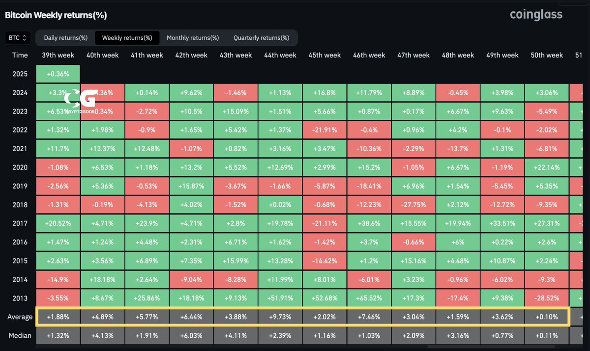 CryptoGoos tweet media