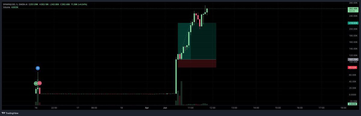 Alpha Cryzar tweet media