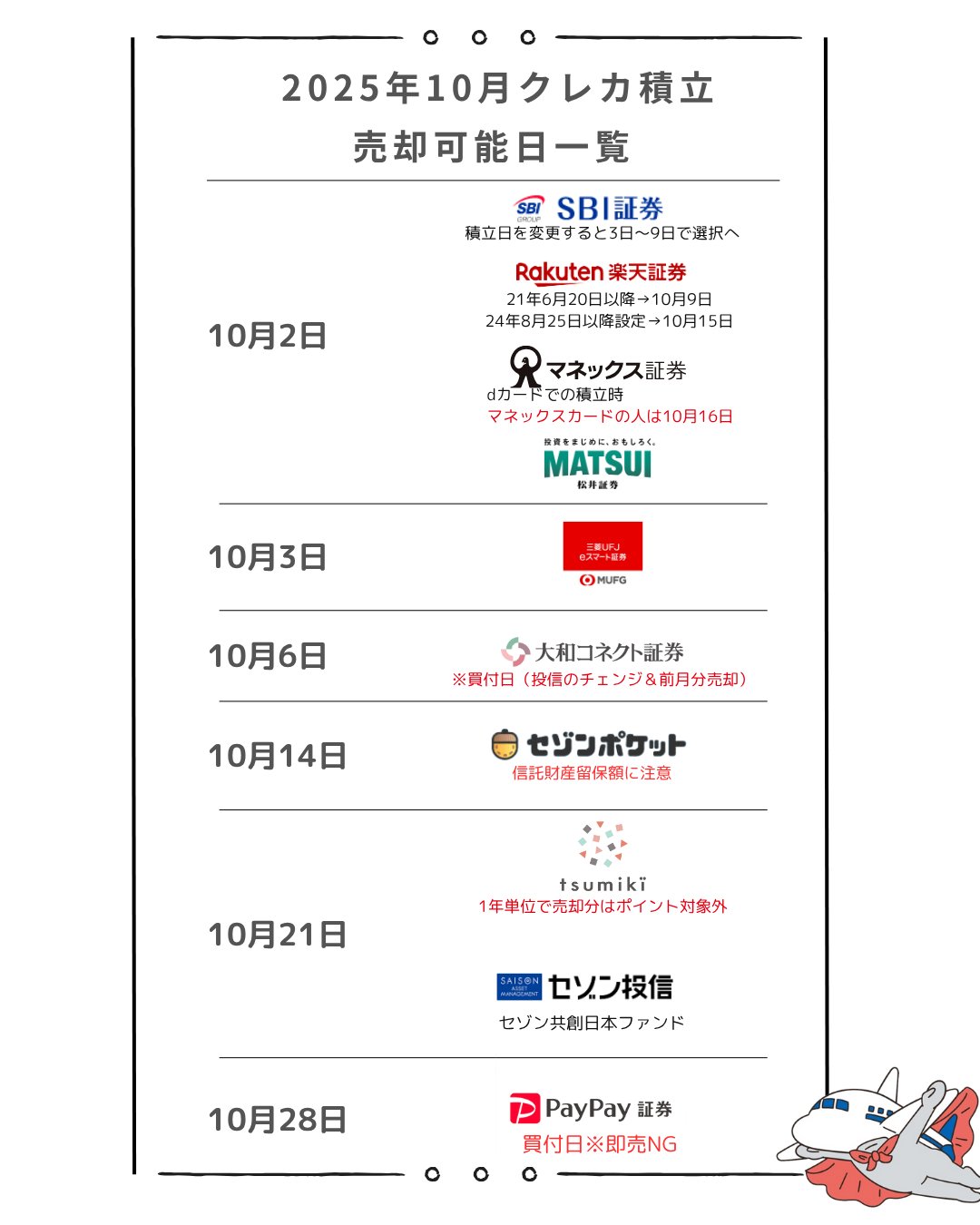 (和解金額) mixsl様宛。 新NISA成長投資枠の毎月の上限額は？投資方法の例や注意点も解説