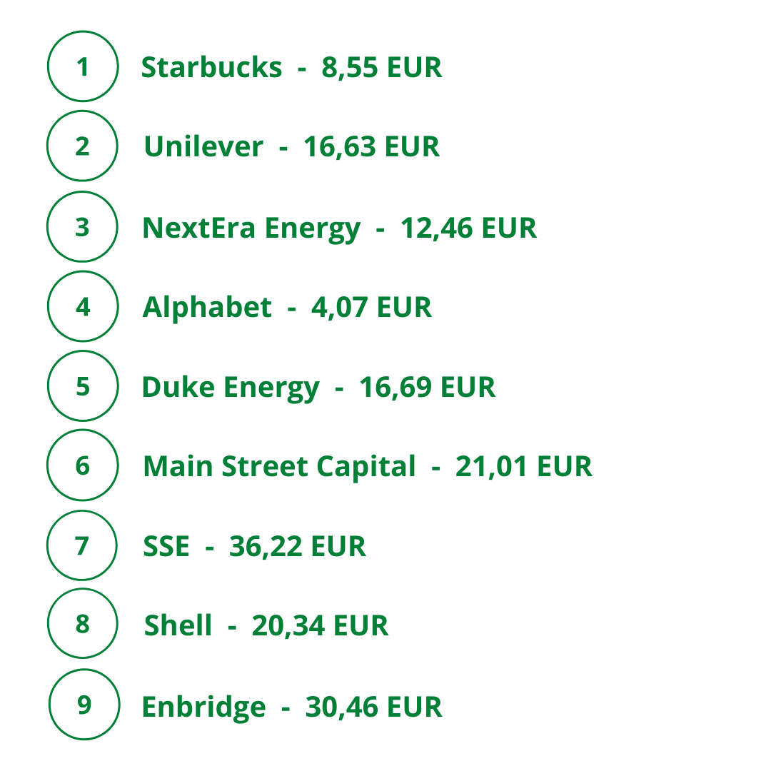 Deaf_Investor's tweet photo. Ich muss vergangenes Jahr tatsächlich vergessen haben, meine September-Bilanz aufzustellen 😅 Dann halt im Vergleich zu 2023: Es wurden dieses Jahr rund 246 EUR netto an Dividenden und damit ca. 35 Prozent mehr als 2023. Alles ok 🙂 https://t.co/dupKwAi4mJ