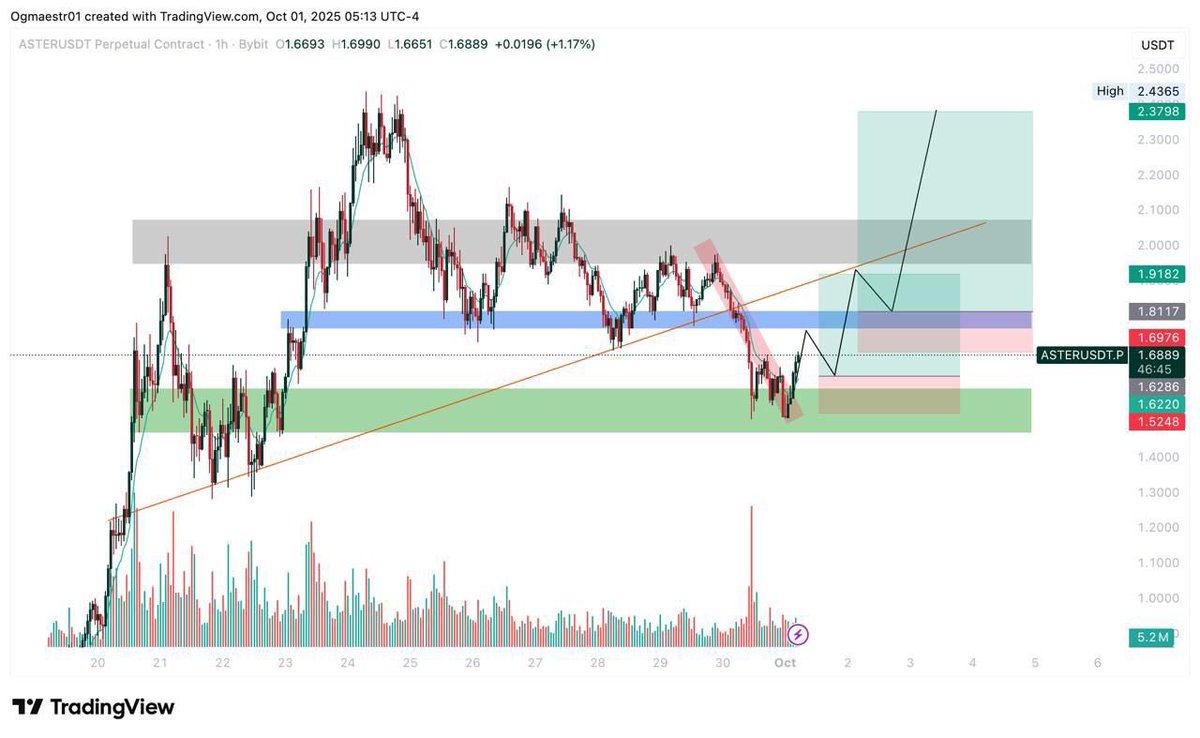 Hello Daddy, made this for the culture 

Imagine not being bullish on $aster

See y’all at $2&gt;&gt;