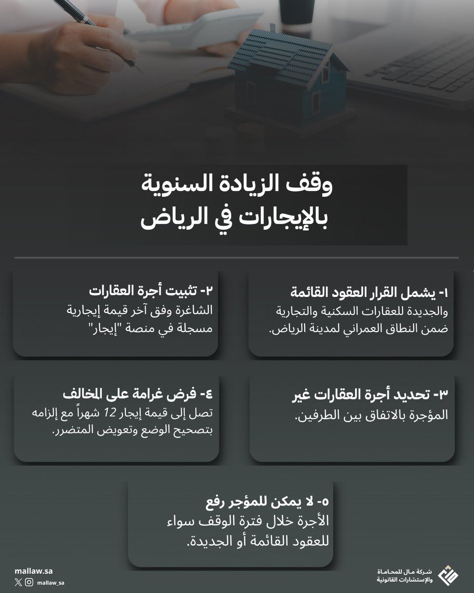 بناءً على توجيه ولي العهد -حفظه الله- أُقر وقف الزيادة السنوية في قيمة إيجارات العقارات السكنية والتجارية في مدينة الرياض لمدة خمس سنوات، ويشمل ذلك العقود القائمة والجديدة داخل النطاق العمراني. 
القرار يعزز استقرار السوق ويحفظ الحقوق النظامية.
نستعرض لكم في التصميم أبرز ماورد في