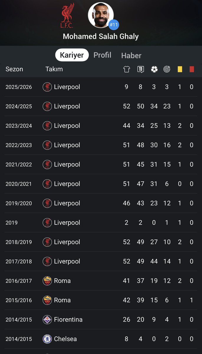 seneye şu zamanlar sana kanatım demek istiyorum