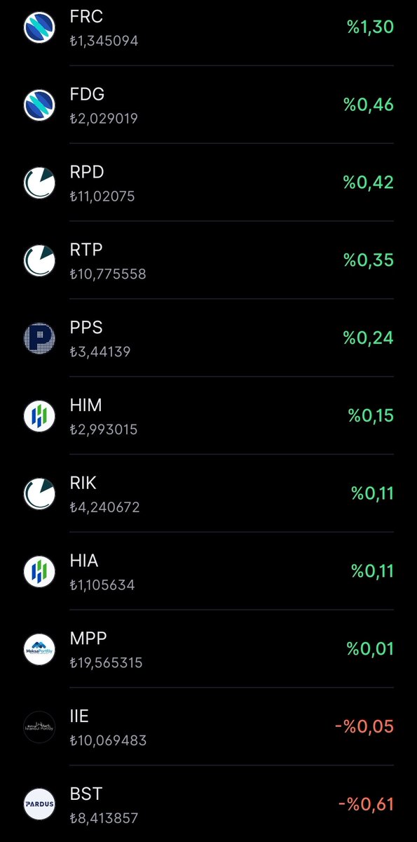 TemelAnalizer's tweet image. Takip listemdeki fonların getiri performansları 👇
🥇#FRC %1.30
🥈#FDG %0.46
🥉#RPD %0.42