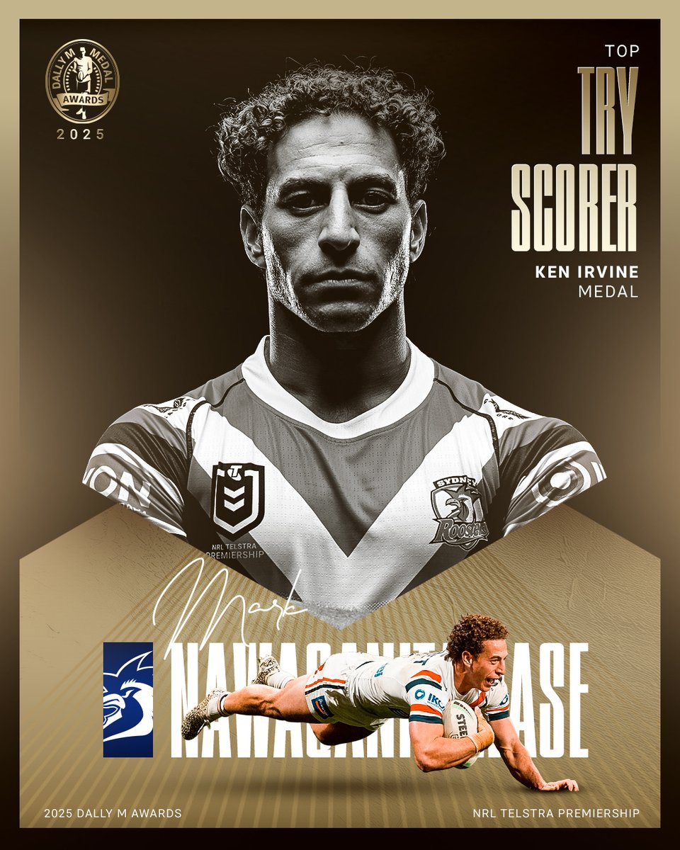NRL's tweet photo. Your 2025 NRL Dally M Ken Irvine Medalist as Top Try Scorer - Mark Nawaqanitawase https://t.co/duXoNlKpGC