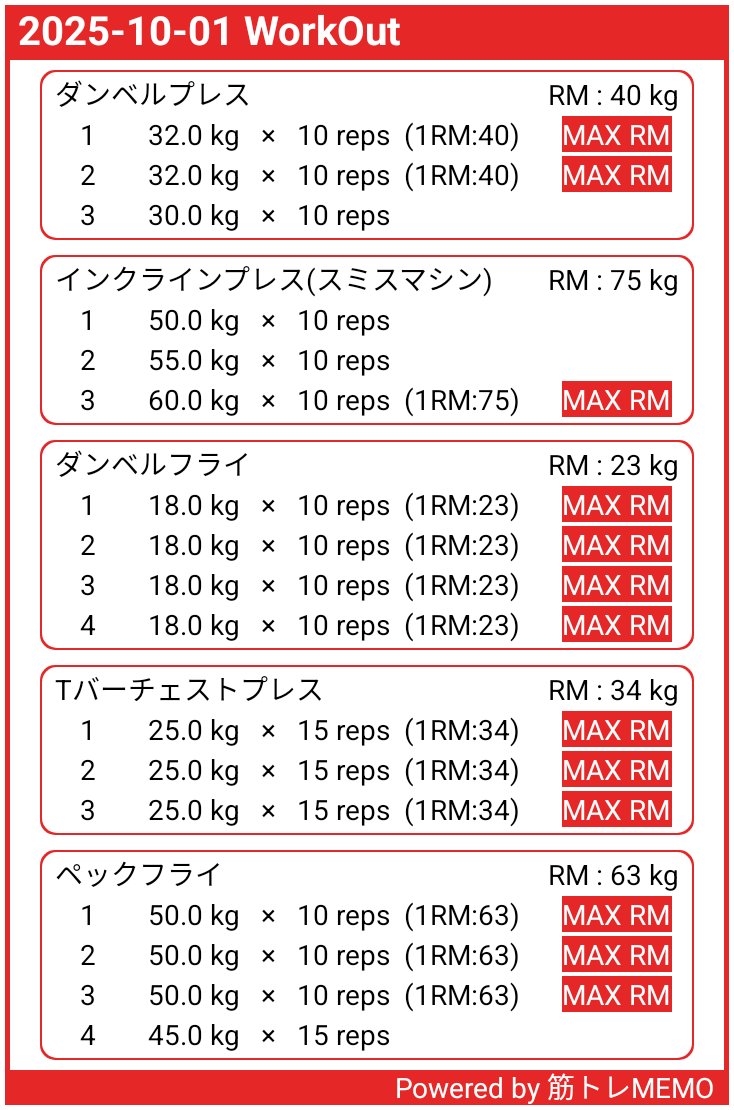 三頭筋の筋肉痛が残る中で胸トレ😅
疲れた〜明日は背中。
#筋トレ好きな人と繋がりたい
#筋トレMEMO