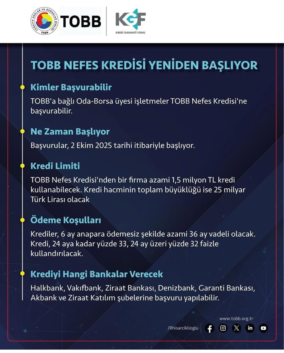 TOBB Nefes Kredisi Yeniden Başlıyor

KOBİ’lere uygun koşullarda finansman desteği sağlamak amacıyla TOBB Nefes Kredisi 2 Ekim'de tekrar başlıyor.

Detaylar 🔗 rizetso.org.tr/H=3766
#rize #RizeTSO #TOBB #tobbnefeskredisi