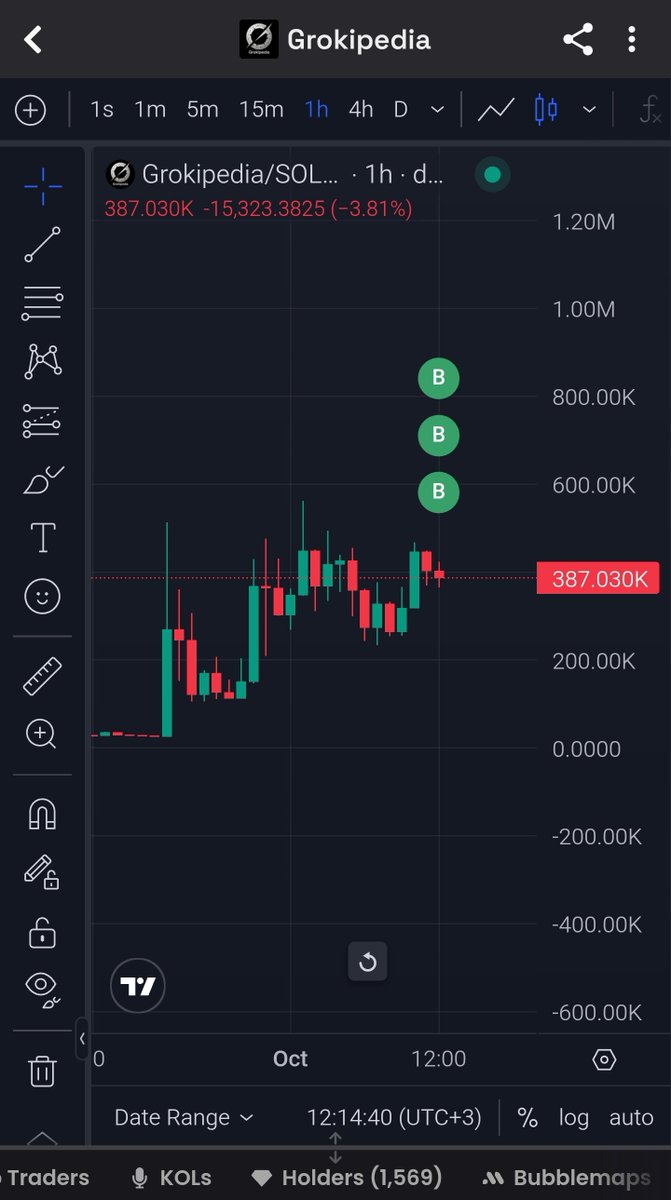 $GROKIPEDIA
I got involved in the game from here.. 
<a href="/elonmusk/">Elon Musk</a> let's see where it will take us
#solana 
#solanamemecoin