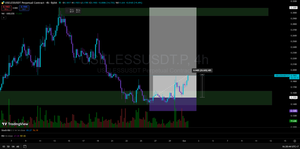 $USELESS ON GOING🚀