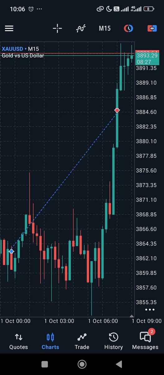 I am still active . I have just been more in touch with the markets and IRL activities. 

GM Familia