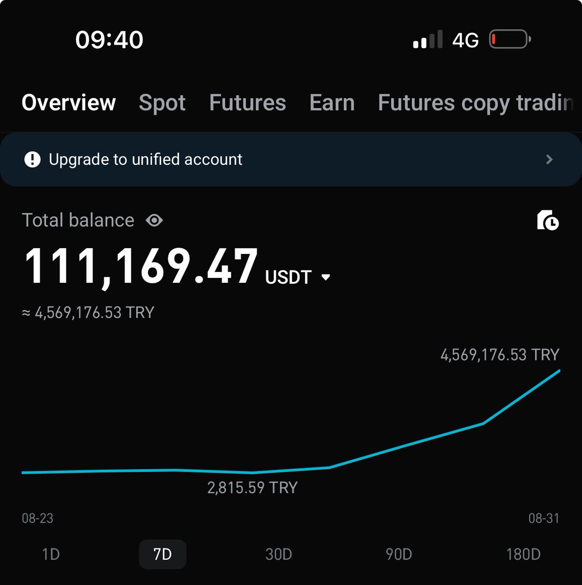 Kredi kartı borcu olan herkes, paylaşımı beğensin, beni takip edip aşağıdaki telegram grubumuza katılım yapıp yorumlara TRC-20 veya İBAN bıraksın.

🚨 t.me/deepwebkripto

24 saat içerisinde 10 kişinin 10.000₺ ile 100.000₺ arası olan kredi kartı borcunu ödeyeceğim.