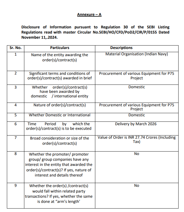 IndianStockEco's tweet image. 🚨CFF Fluid Control:
👉#CFFFluidControl has received the #LOI worth Rs. 27.74 Crores for Procurement of various Equipment for P75 Project from Material Organisation (#IndianNavy).
#neworder #StocksInFocus #StocksToWatch #stockmarketsindia #Nifty #IndianStockEco