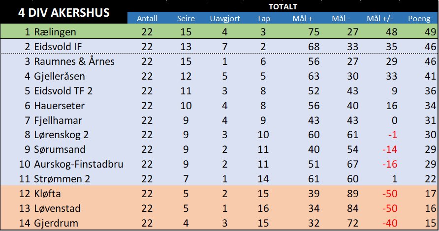 4 divisjon Akershus tweet media