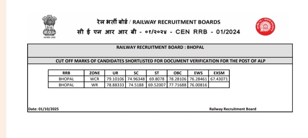 resultbharat's tweet photo. 💥 RRB Assistant Loco Pilot (ALP) 01/2024 CBAT Result – जारी! 🎯
▶️ All Zone- Out
(Except Muzaffarpur & Secunderabad)
#RRB #ALP2025 #RRBALP #CBATResult #CBATScoreCard #ResultBharat
🔗 डाउनलोड करने के लिए क्लिक करें: 👇
👉 https://t.co/X9y1vgIGQu https://t.co/JoH5Nayu7p