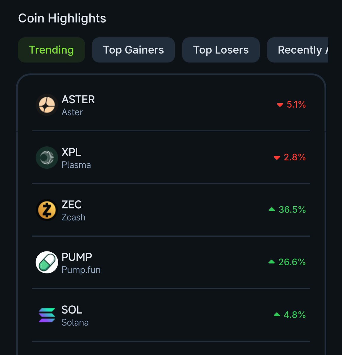 🚨 Solana is trending on Coingecko