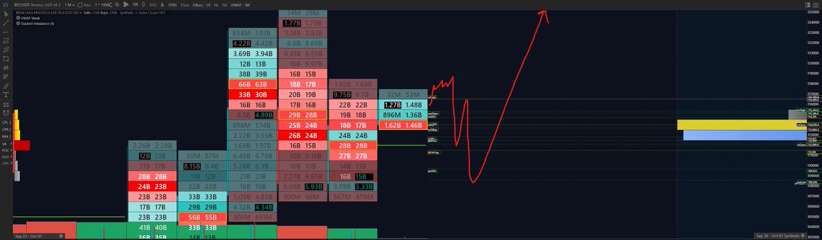 blockchainedbb's tweet image. QUARTERLY CLOSE UPDATE $BTC

PLAN FOR OCT - DEC 

The quarterly close of BTC solidified this chart. Any retracement due to the government shutdown is a great opportunity for crypto investors. This is the LTF breakdown of the same chart posted in JULY. 

Our DCA 1 was filled on…
