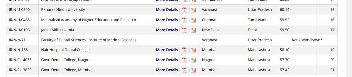 Careers360 tweet media