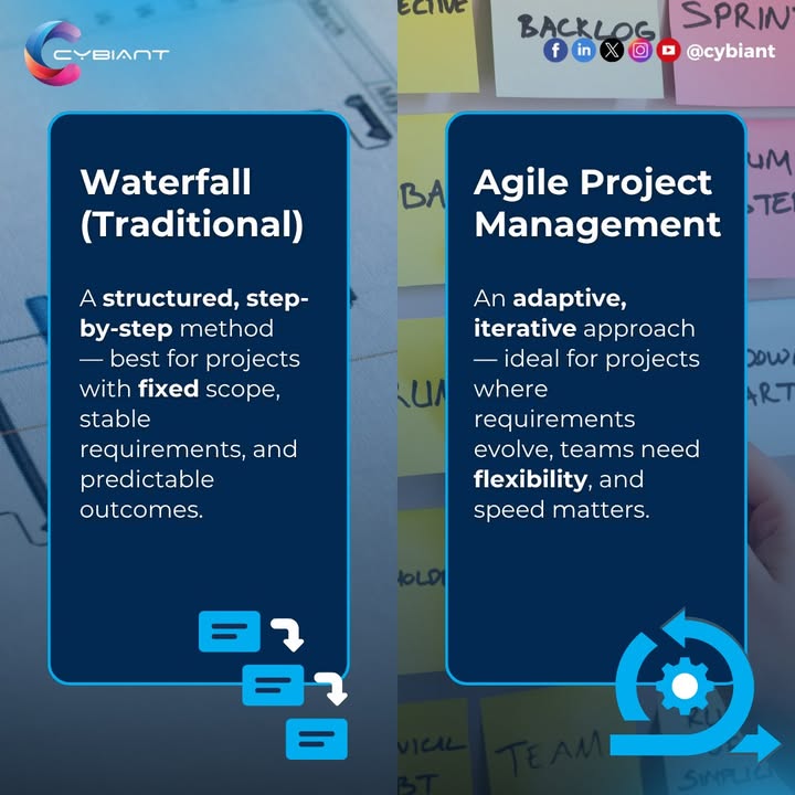 cybiant's tweet image. 🚀 Waterfall vs #AgilePM — which fits your projects best?
🔹 Waterfall: structure and predictability
🔹 Agile PM: flexibility, speed and collaboration
AgilePM® Foundation equips you to adapt to changes and deliver with confidence. 👉zurl.co/9LlPm
#Cybiant