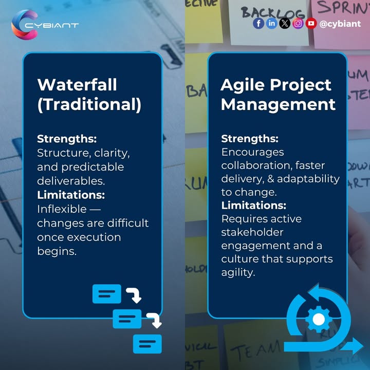 cybiant's tweet image. 🚀 Waterfall vs #AgilePM — which fits your projects best?
🔹 Waterfall: structure and predictability
🔹 Agile PM: flexibility, speed and collaboration
AgilePM® Foundation equips you to adapt to changes and deliver with confidence. 👉zurl.co/9LlPm
#Cybiant
