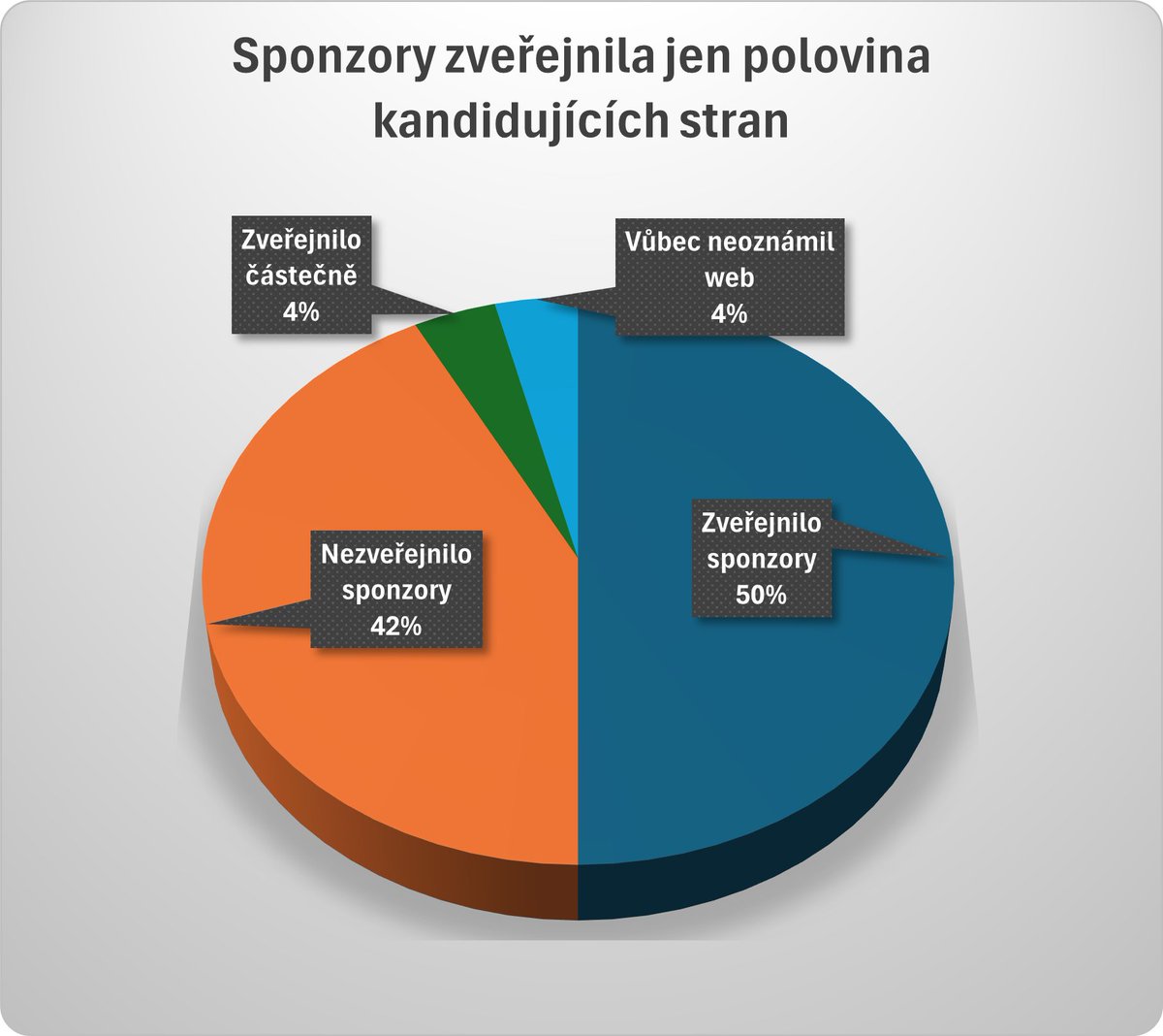 Úřad pro dohled nad hospodařením politických stran tweet media