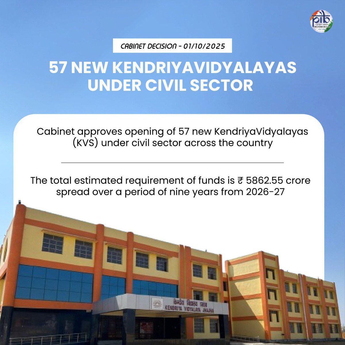 DG_PIB's tweet image. #Cabinet approves opening of 57 new Kendriya Vidyalayas (KVS) under civil sector across the country with an outlay of more than Rs.5862 crore
#CabinetDecision